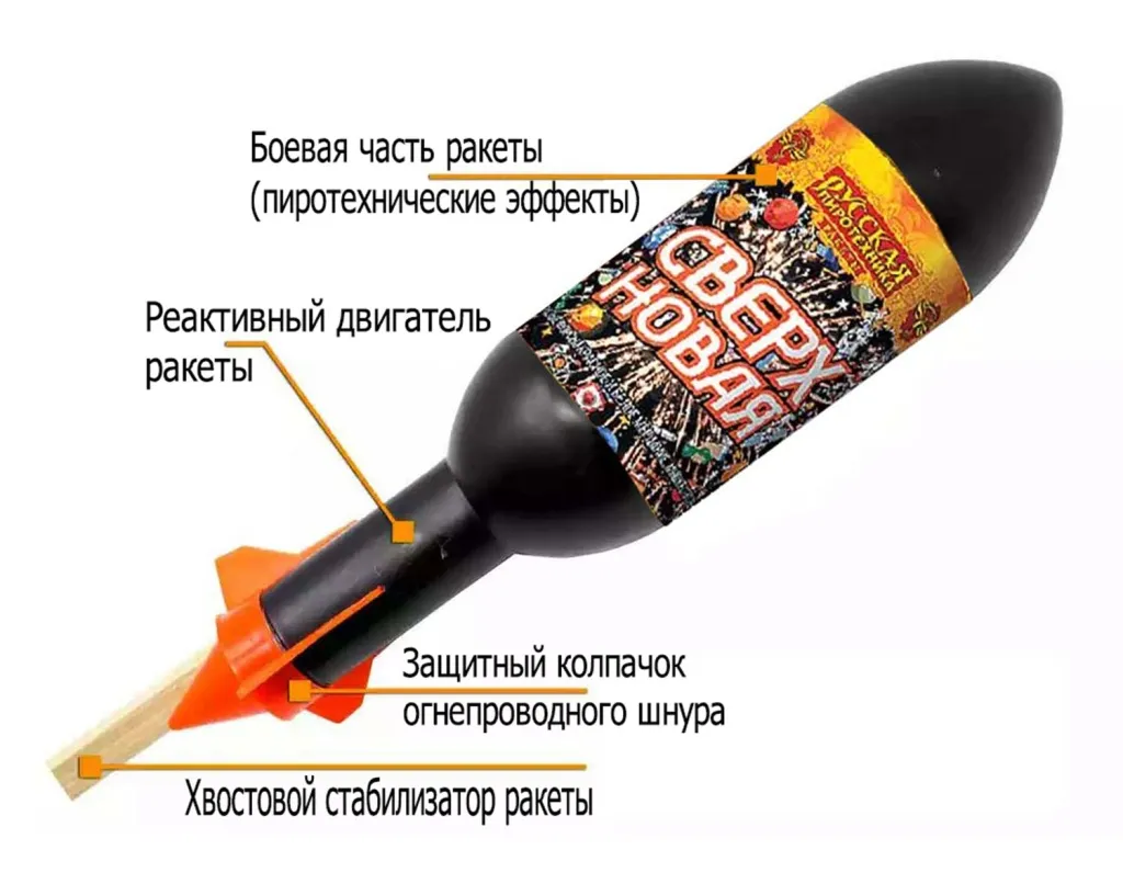 Ракеты для фейерверка схема Рубцовск