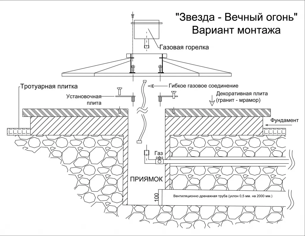 Вечный огонь в Рубцовске чертеж - монтажная схема Вечный огонь монтаж в Рубцовске - монтажная схема