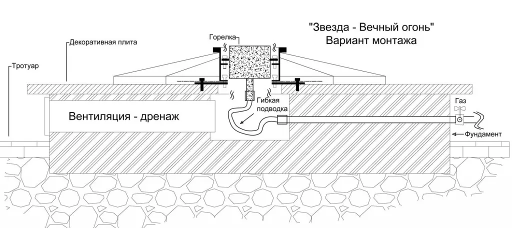 Вечный огонь схема - звезда вечного огня в Рубцовске с газовой ветроустойчивой горелкой монтаж Вечный огонь в Рубцовске схема - звезда с газовой ветроустойчивой горелкой монтаж
